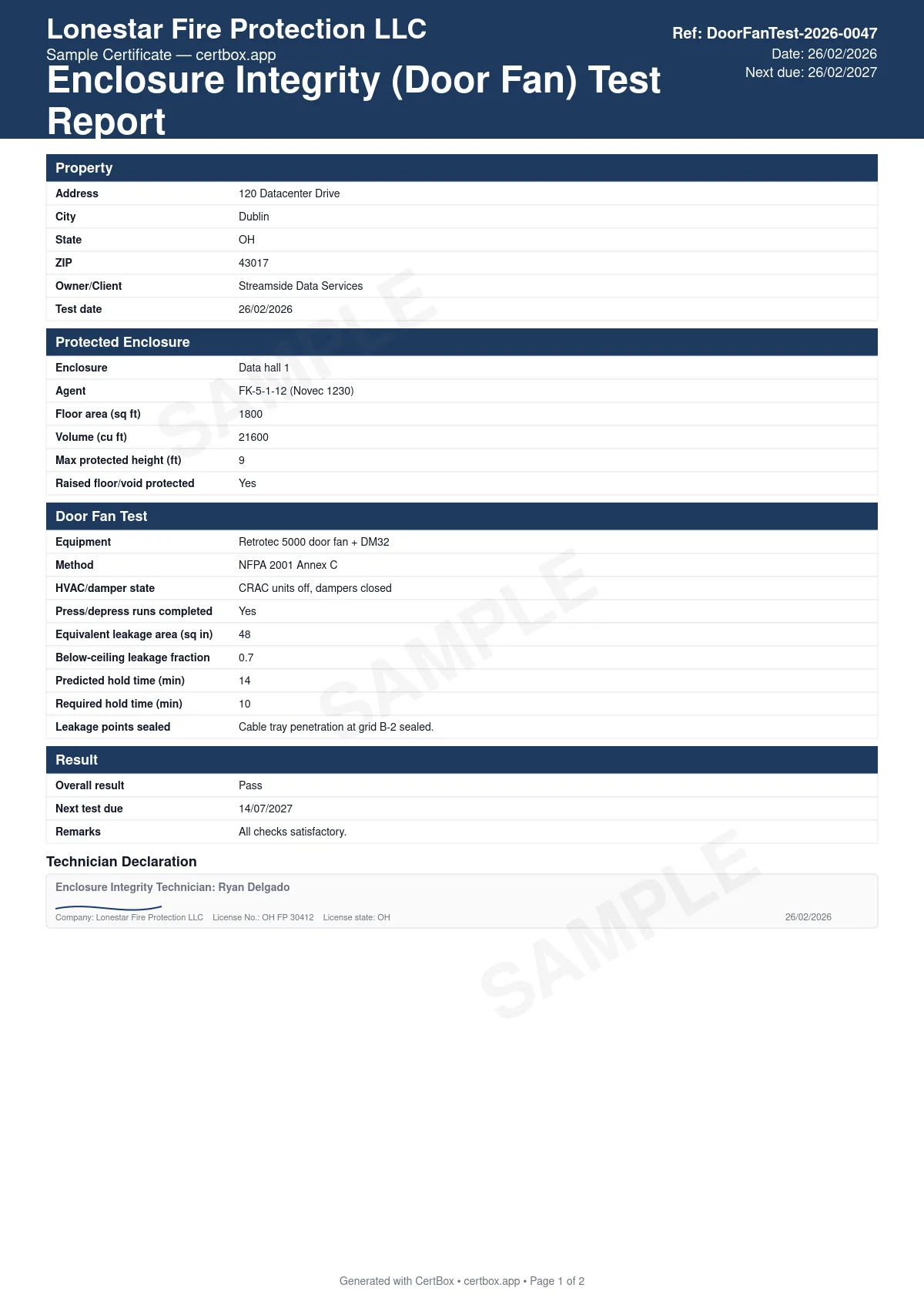Sample Enclosure Integrity (Door Fan) Test Report certificate created with CertBox, showing the professional PDF layout with enclosure dimensions and protected height, door fan equipment and method, pressurization/depressurization runs