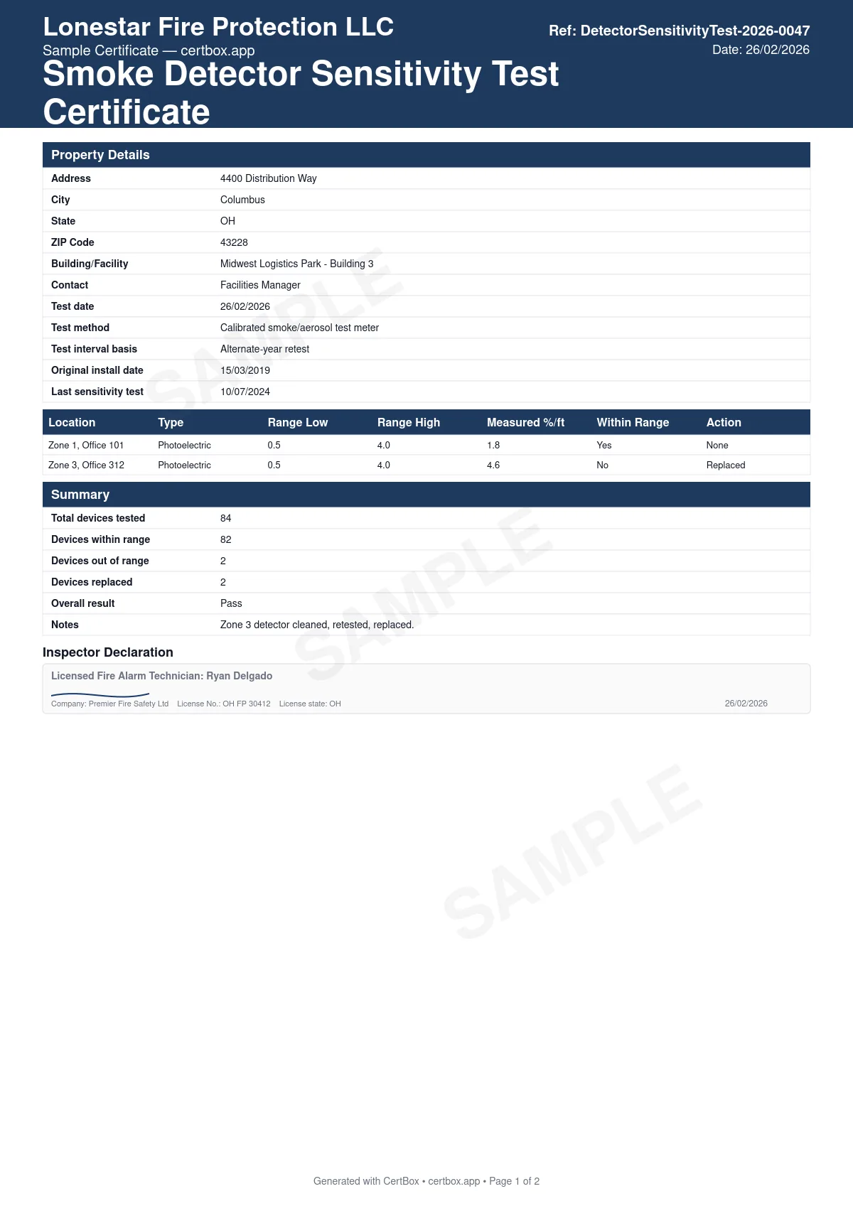 Sample Smoke Detector Sensitivity Test Certificate certificate created with CertBox, showing the professional PDF layout with test method — panel-read analog, calibrated meter or listed aerosol, per-device listed sensitivity range and measured value, devices found out of range and the action taken