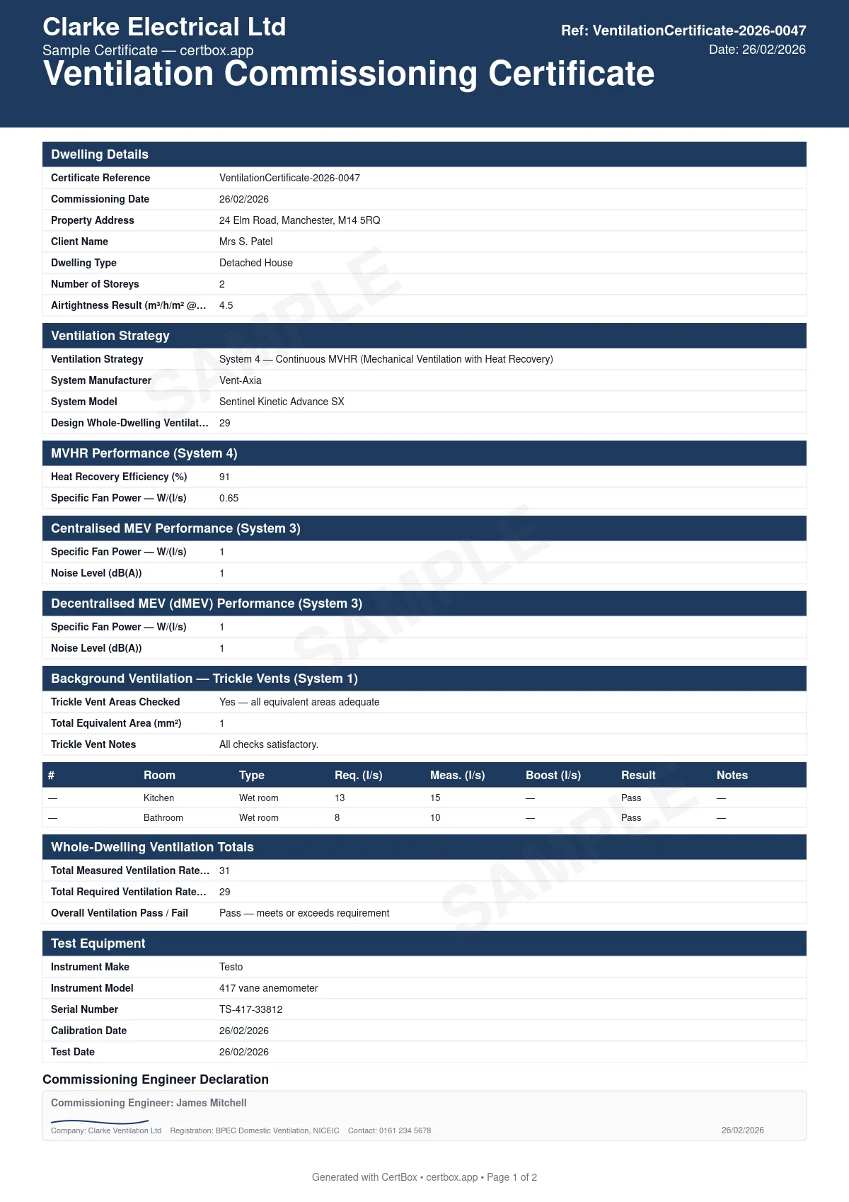 Sample Ventilation Commissioning Certificate certificate created with CertBox, showing the professional PDF layout with ventilation system type and specification, room-by-room airflow measurements, comparison against minimum required rates